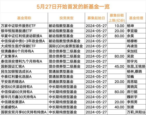 激戰來襲 超80只新基金登場，經營演出及經紀業務迎來新機遇