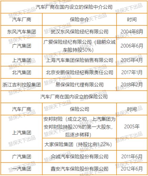 特斯拉在華注冊(cè)保險(xiǎn)經(jīng)紀(jì)公司遇阻，2020年監(jiān)管未批準(zhǔn)中介資質(zhì)，內(nèi)附汽車廠商保險(xiǎn)布局全景梳理